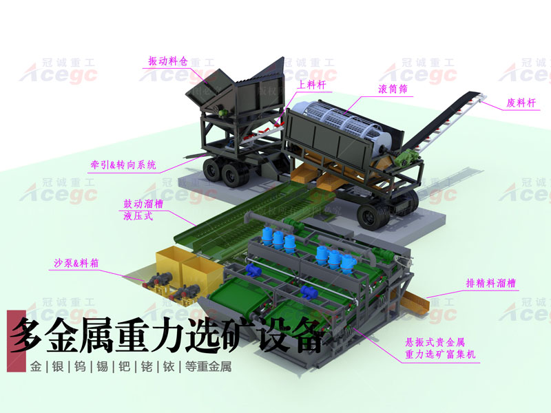 錫礦重選機械 錫礦重選機械