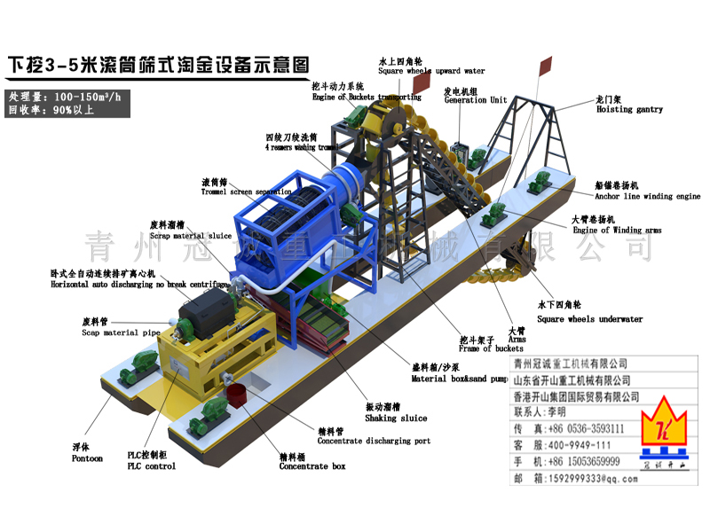 河道金礦重選機械